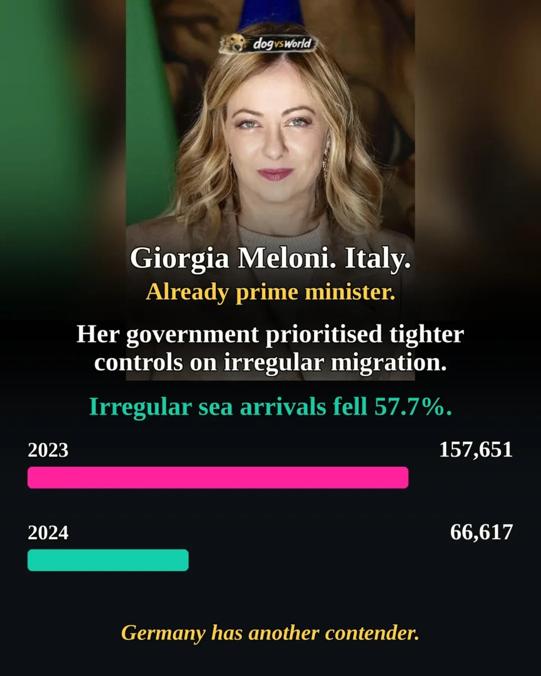 Meloni, Weidel and Le Pen: comparing immigration records and proposals: original carousel slide 2 of 5