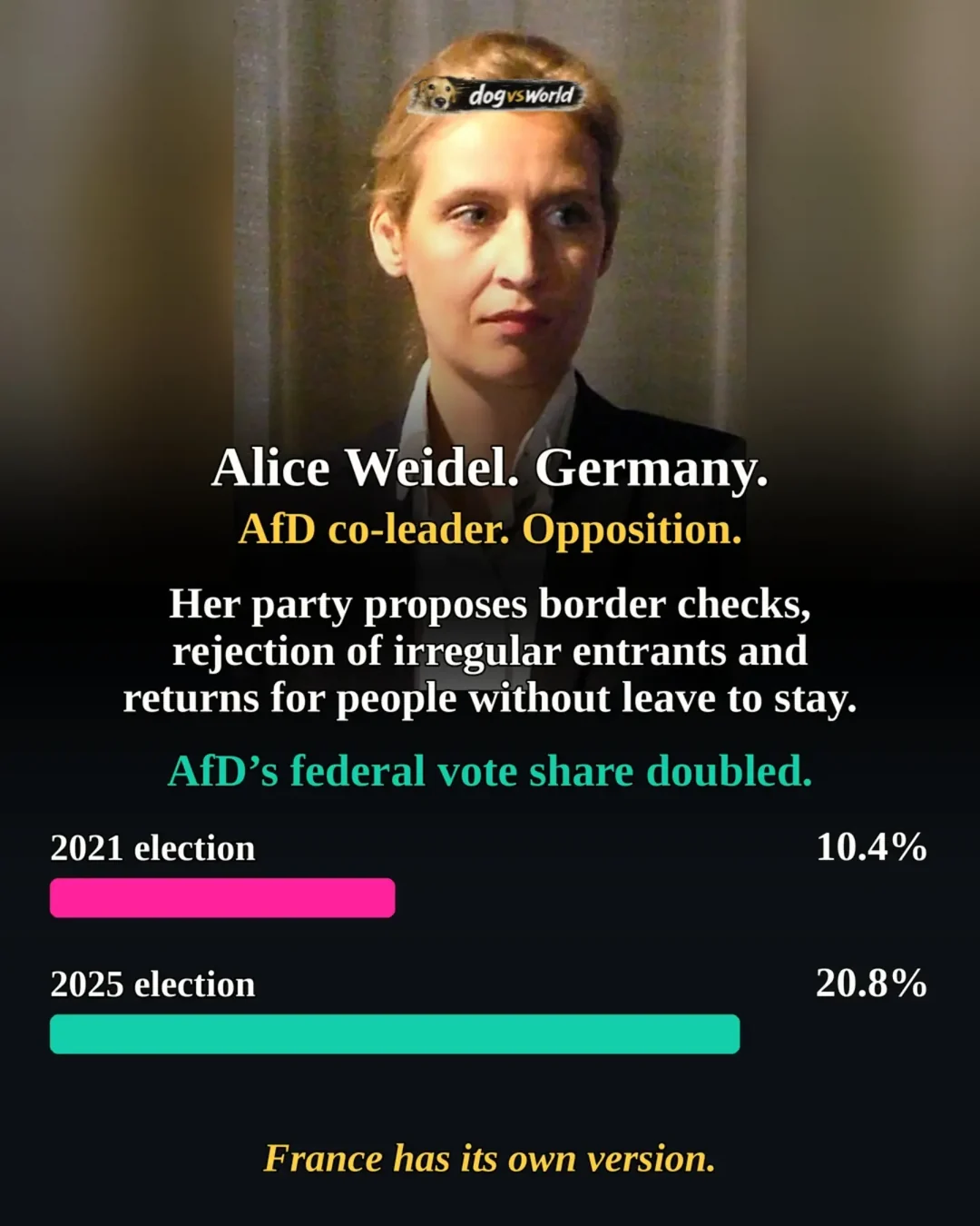 Meloni, Weidel and Le Pen: comparing immigration records and proposals: original carousel slide 3 of 5